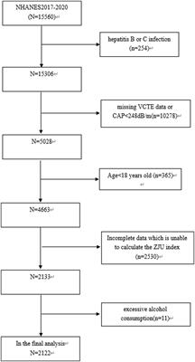 Correlation between ZJU index and hepatic steatosis and liver fibrosis in American adults with NAFLD